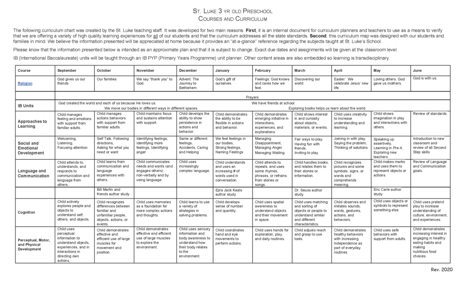 Curriculum Map – St. Luke School Classroom Pages